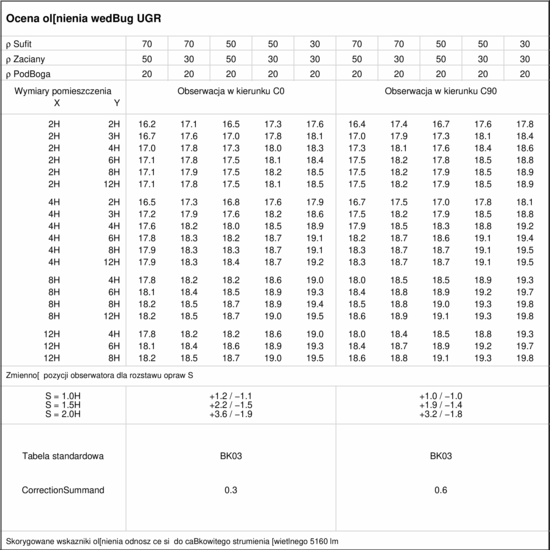 UGR table