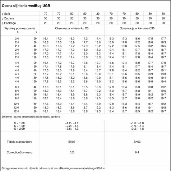 UGR table
