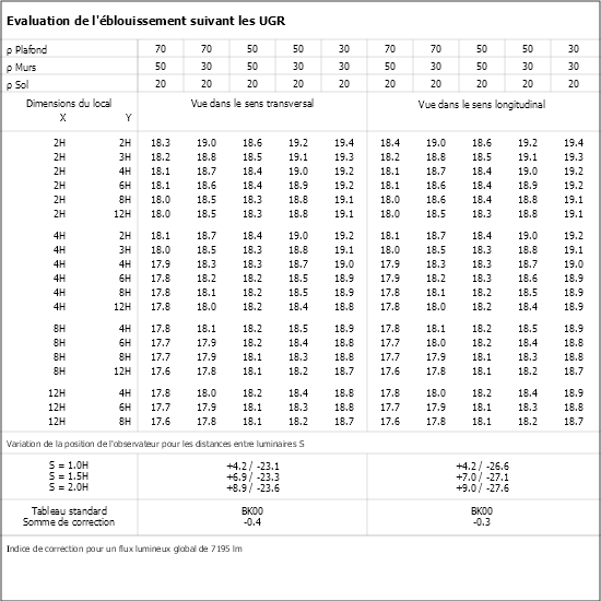 Tableau UGR