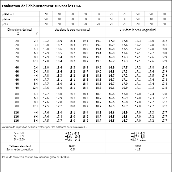 Tableau UGR