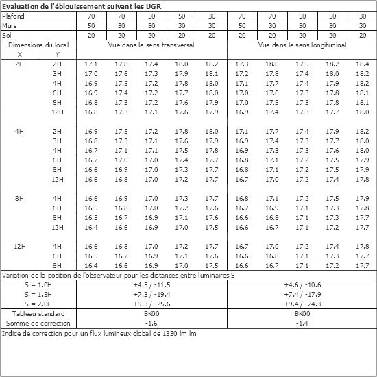 Tableau UGR