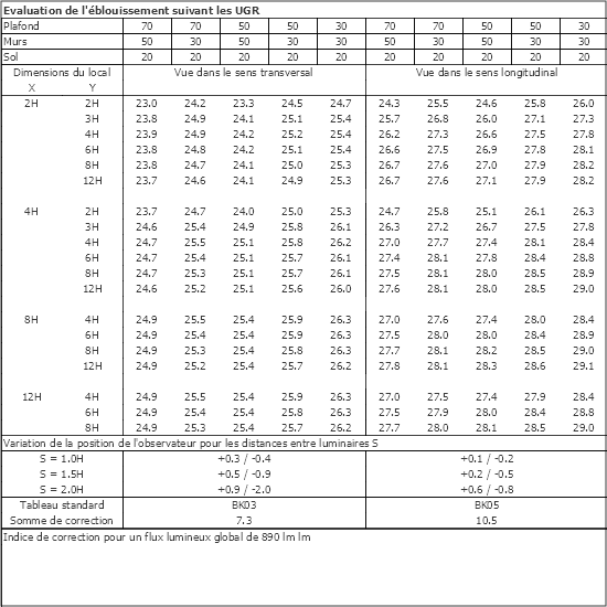 Tableau UGR