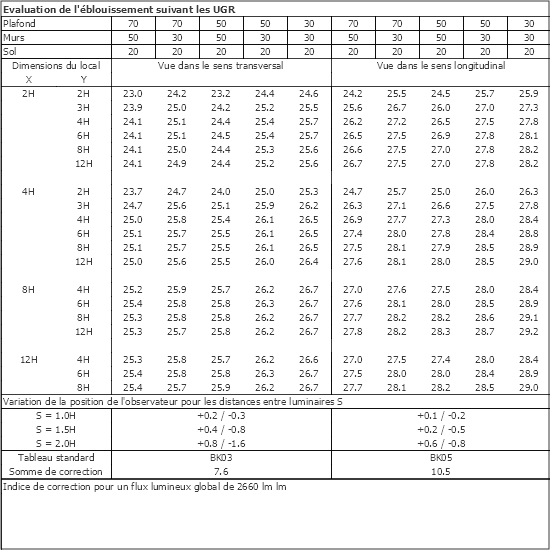 Tableau UGR
