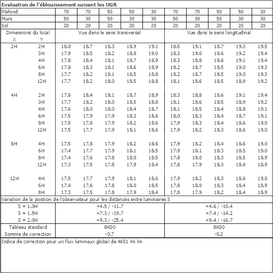 Tableau UGR