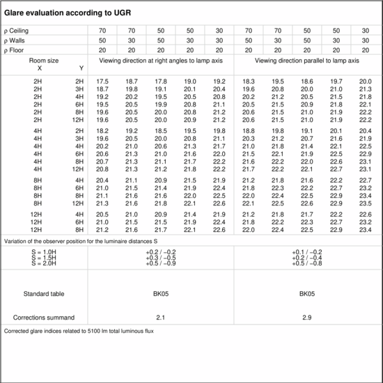 UGR table