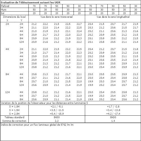 Tableau UGR