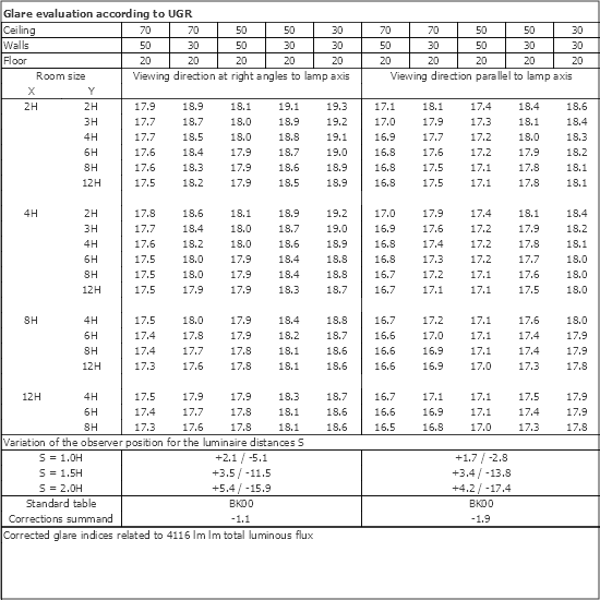 UGR table