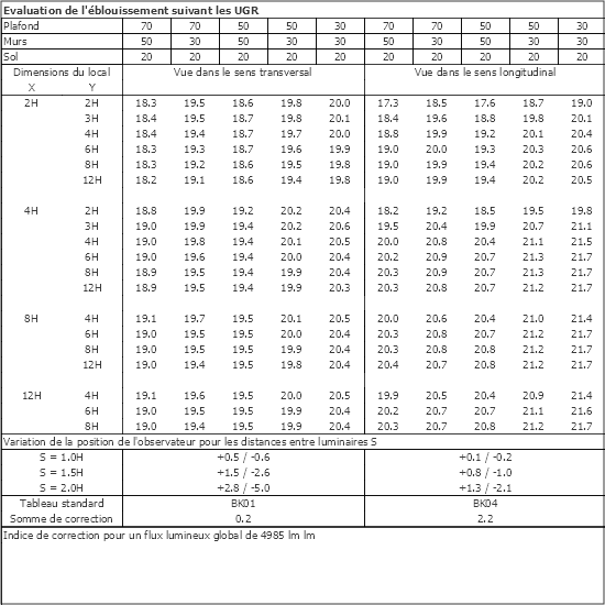 Tableau UGR