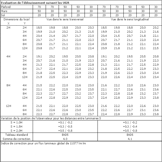 Tableau UGR