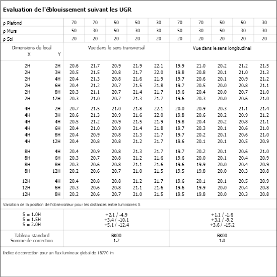 Tableau UGR