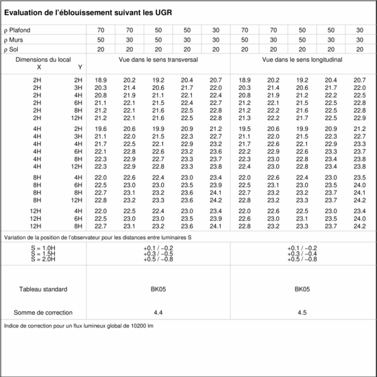 Tableau UGR