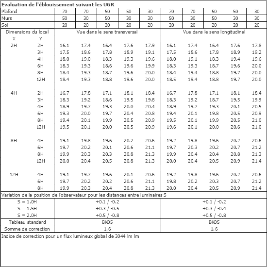 Tableau UGR