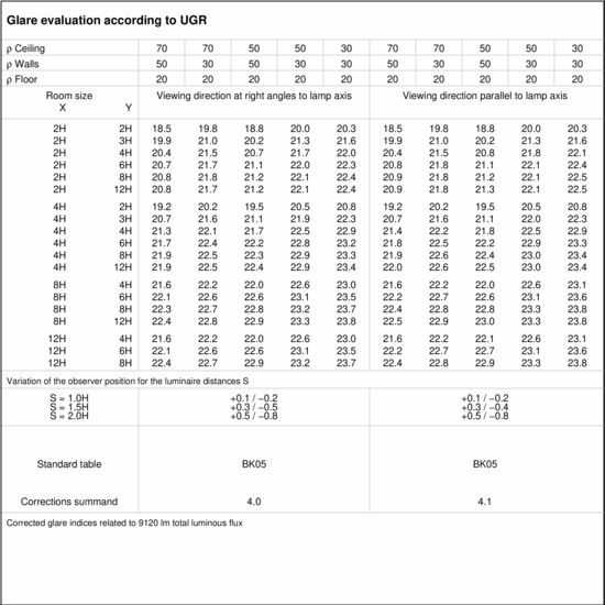 UGR table