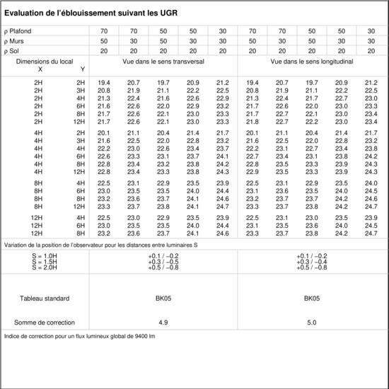 Tableau UGR