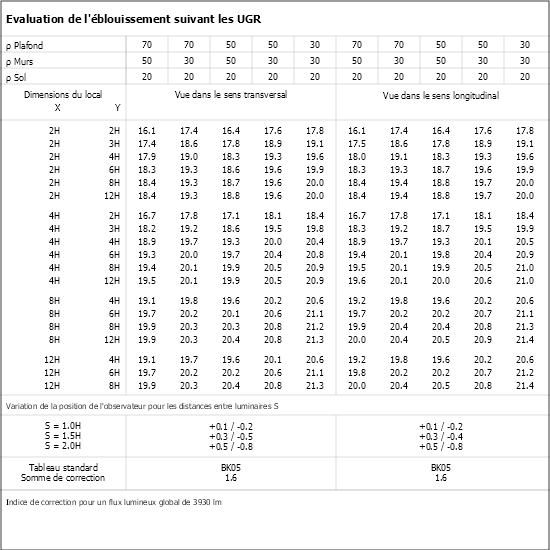 Tableau UGR