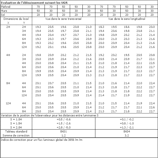 Tableau UGR