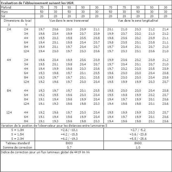 Tableau UGR