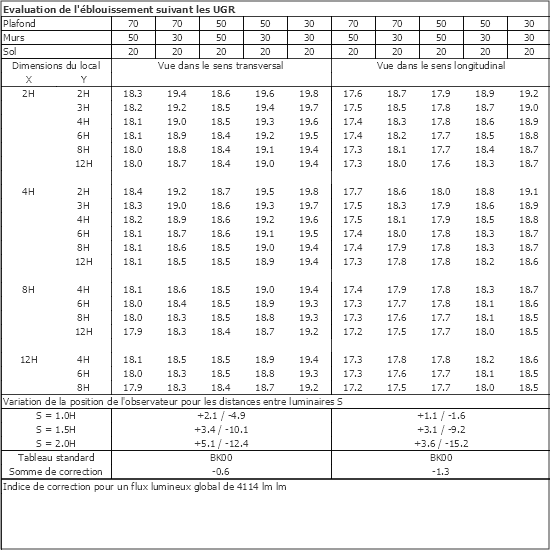 Tableau UGR