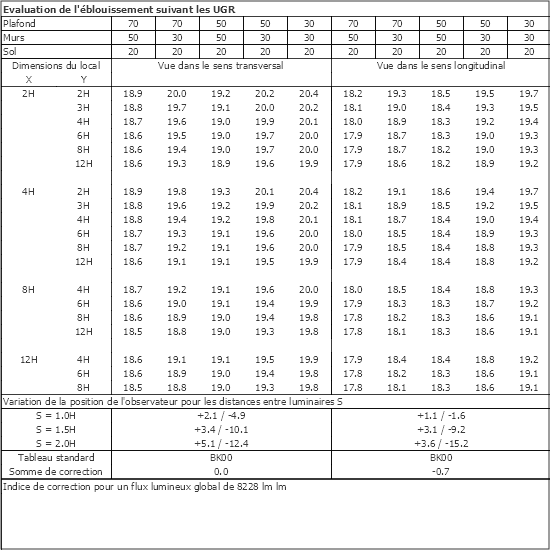 Tableau UGR