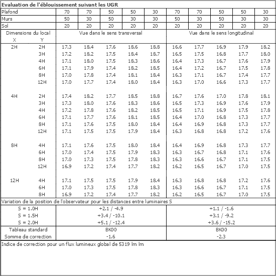 Tableau UGR
