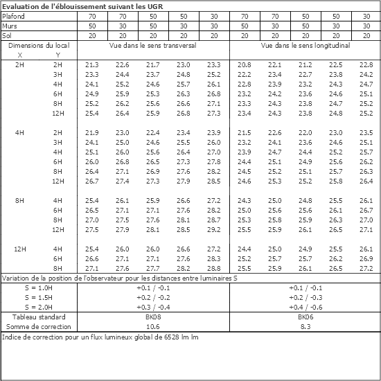 Tableau UGR