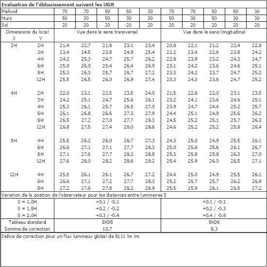 Tableau UGR