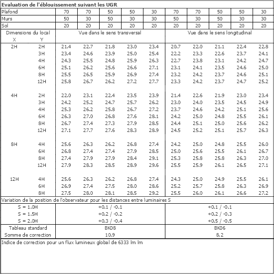 Tableau UGR