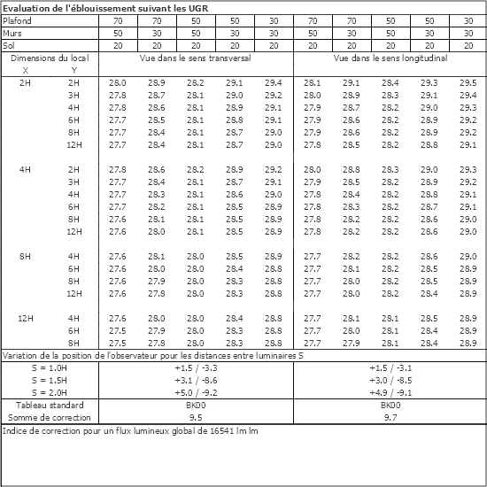 Tableau UGR