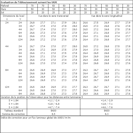 Tableau UGR