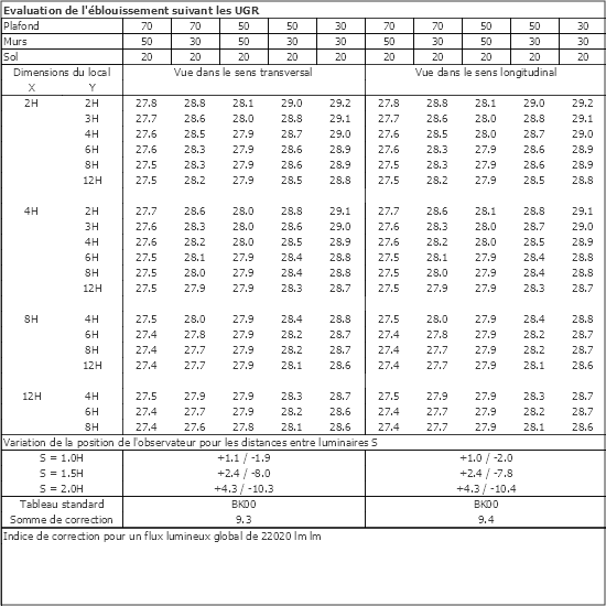 Tableau UGR