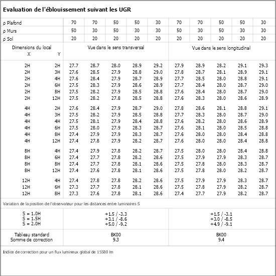 Tableau UGR
