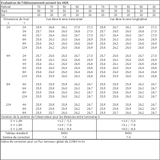 Tableau UGR