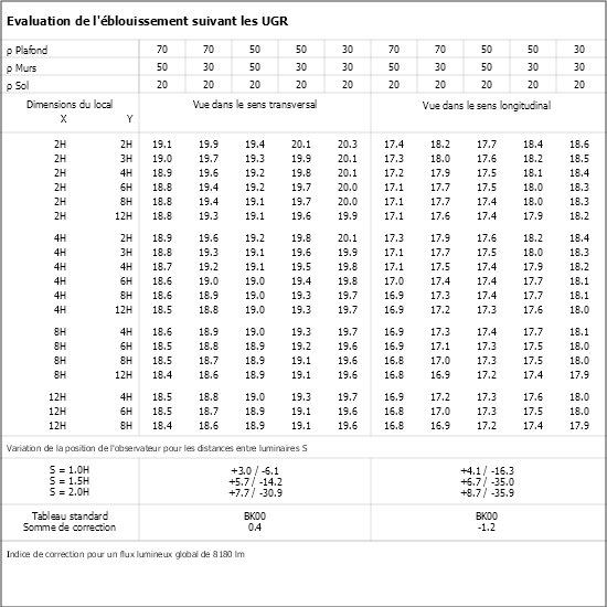 Tableau UGR