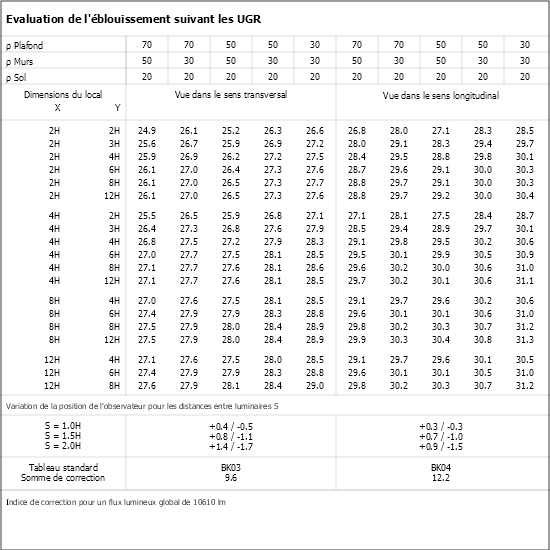 Tableau UGR