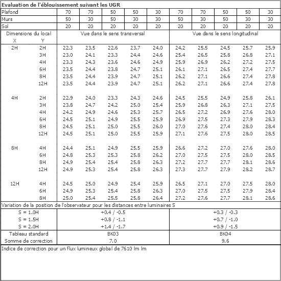 Tableau UGR