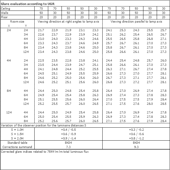 UGR table