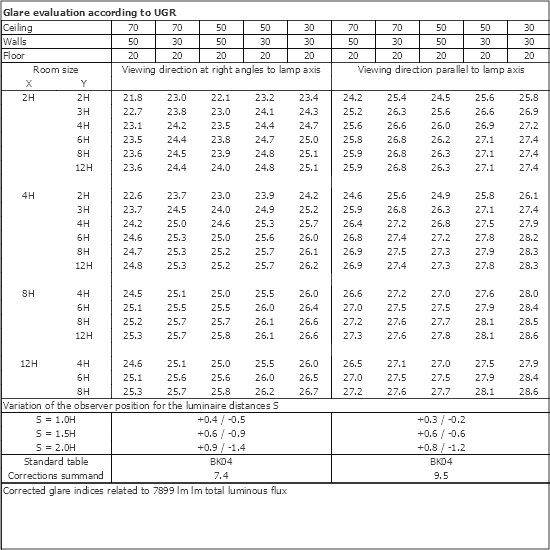 UGR table