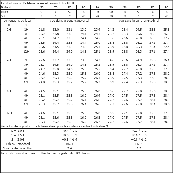 Tableau UGR
