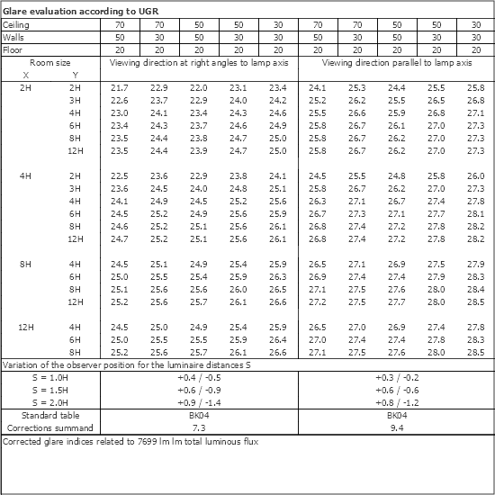 UGR table