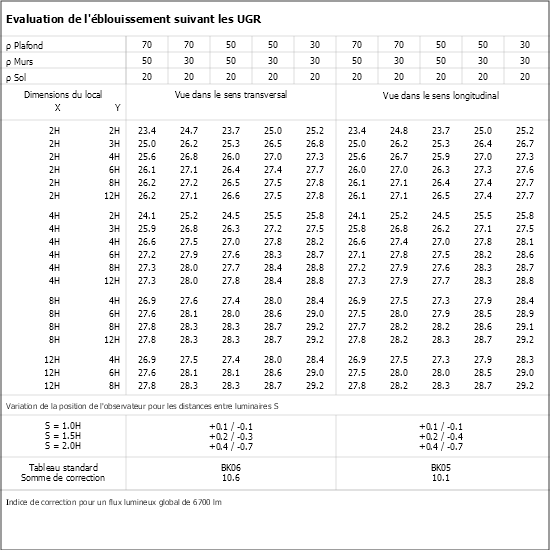 Tableau UGR