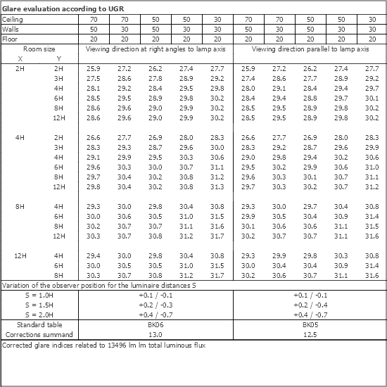 UGR table