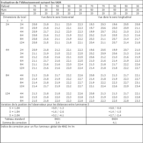 Tableau UGR
