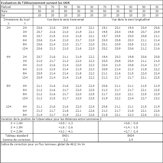 Tableau UGR