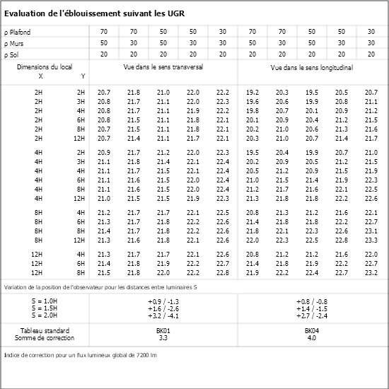 Tableau UGR