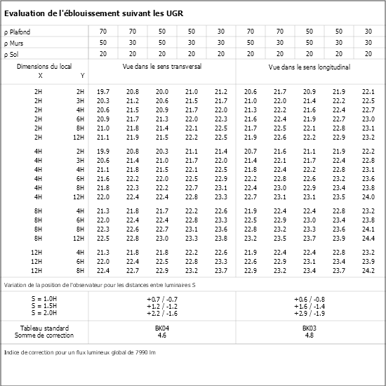 Tableau UGR