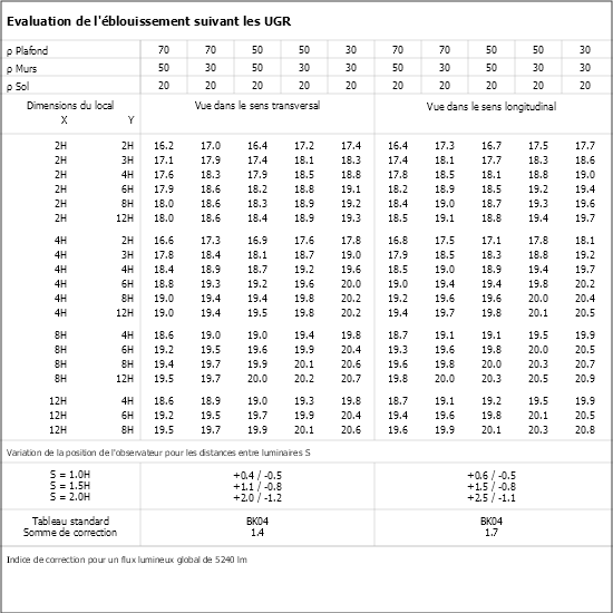 Tableau UGR