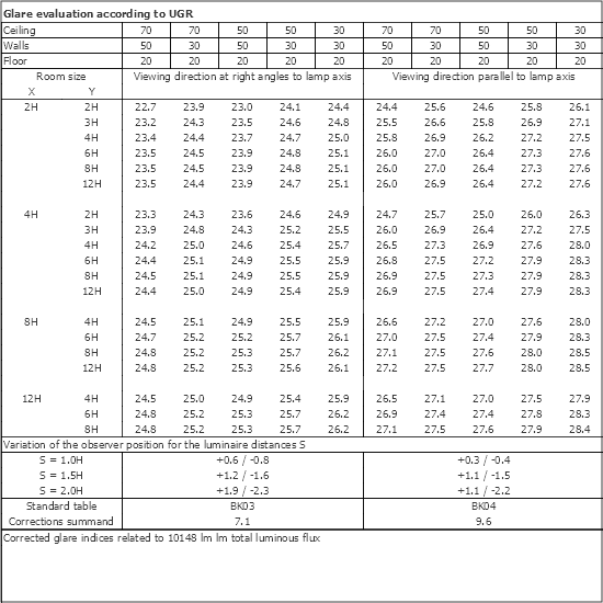 UGR table