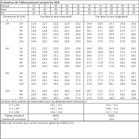 Tableau UGR