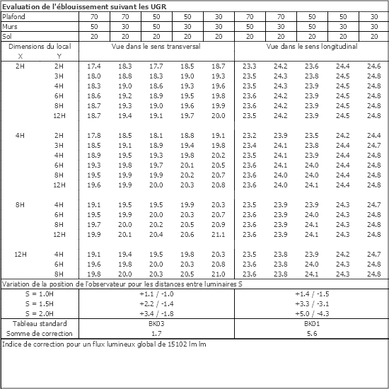 Tableau UGR