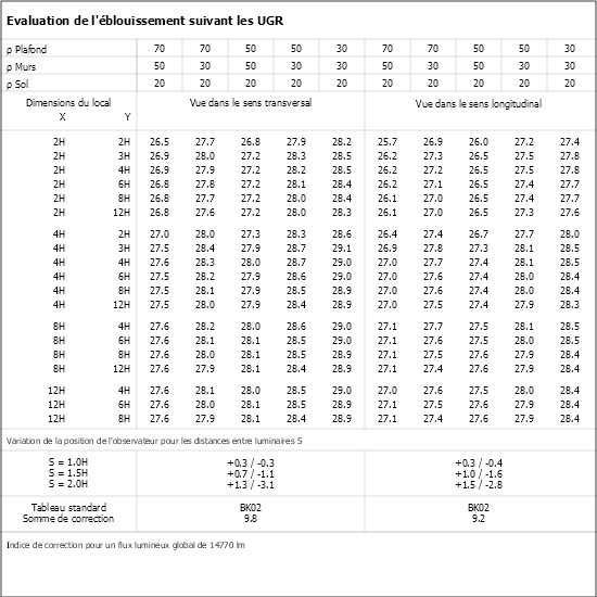 Tableau UGR